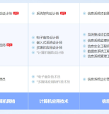 高平软考系统规划与管理师认证培训课程