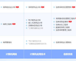 高平软考系统规划与管理师认证培训课程